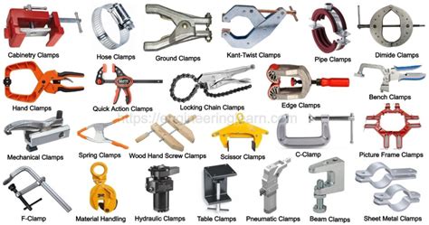 Types Of Clamps And Their Uses With Pictures Engineering Learner