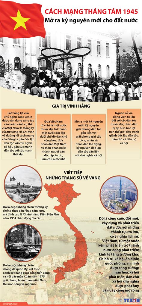 Check spelling or type a new query. Cách mạng Tháng Tám 1945: Mở ra kỷ nguyên mới cho đất nước