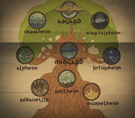 Yggdrasil The World Tree From Norse Mythology