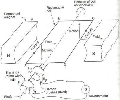 Automatic rear bicycle light schematic circuit diagram. What is the principle of a dynamo Explain with the help of ...