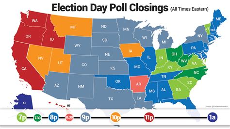 What Time Do Polls Close On Election Day A State By State Guide Fox News