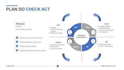 Pdca Plan Do Check Act Slide Template For Powerpoint Ph