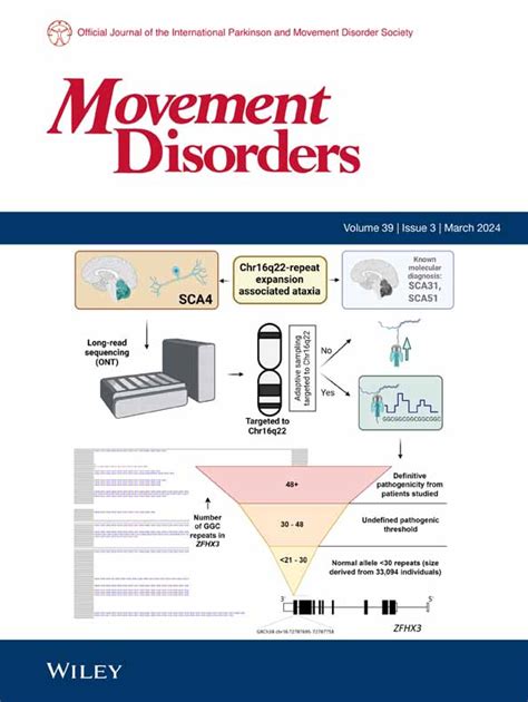 Movement Disorders Wiley Online Library