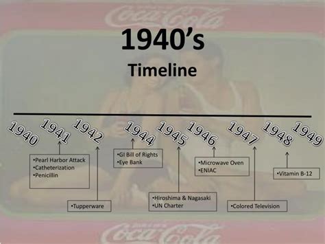 1940 History Timeline