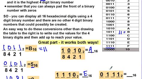 Conversion Shortcuts Between Binary And Octal Or Hexadecimal Youtube