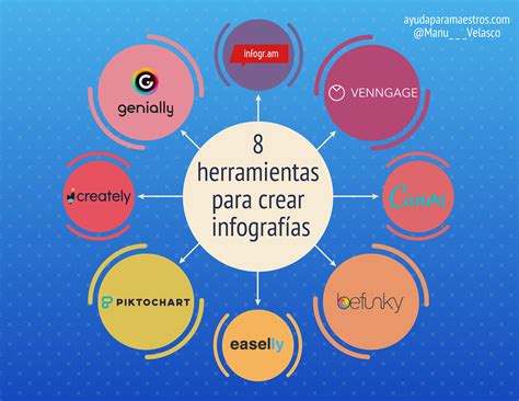 Herramientas Para Crear Infografias Crear Infografias Infografia Riset