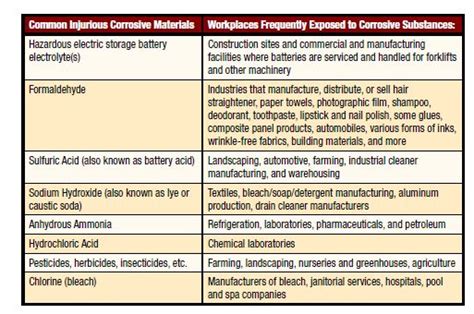 Free printable mailing list organizer template for tracking the mailing of packages or envelopes for events. Excel Templates: Eyewash Station Maintenance Log