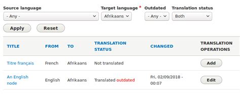 Translation Views