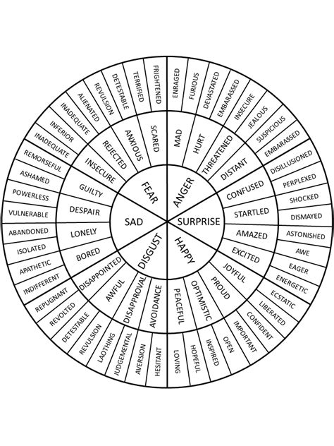 Printable Emotion Wheel Template