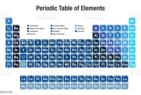 Periodic Table Of Elements Classic Blue Stock Illustration Download