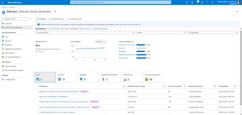 Optimize Your Azure Workloads With Azure Advisor Score Microsoft