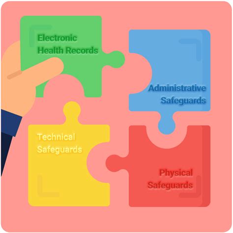 My EHR system makes me HIPAA compliant, right? | Abyde