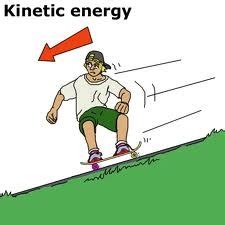 Kinetic energy also includes anything that has rotation or vibrates. 5TH GRADE SCIENCE - POTENTIAL / KINETIC ENERGY DESCRIPTION ...