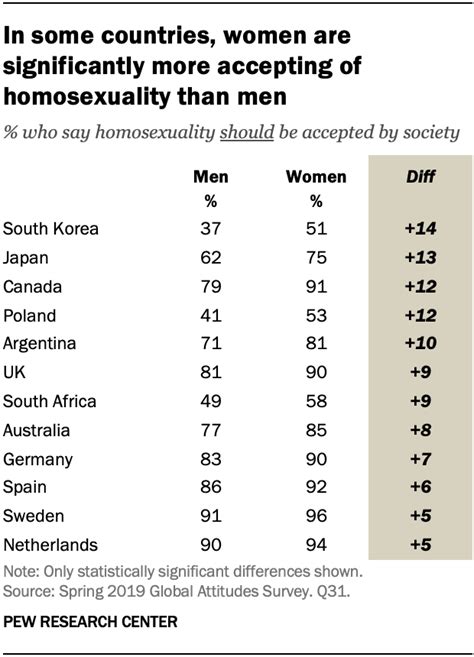 Views On Homosexuality By Country 2020 World News Gaga Daily