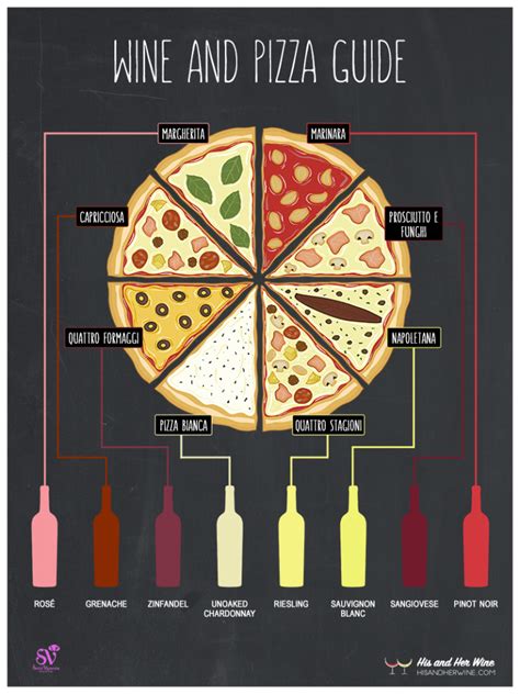 Infographics Wine And Italian Pizza Pairing Guides Wine And Pizza