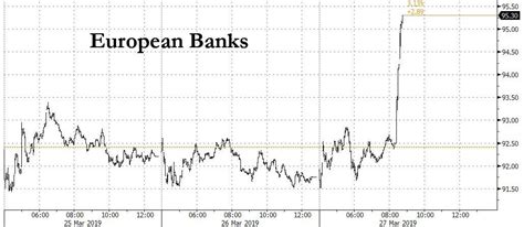 Access to campgroundreviews.com, the trusted source of campground and rv park reviews. ECB wil negatieve rente voor banken versoepelen?