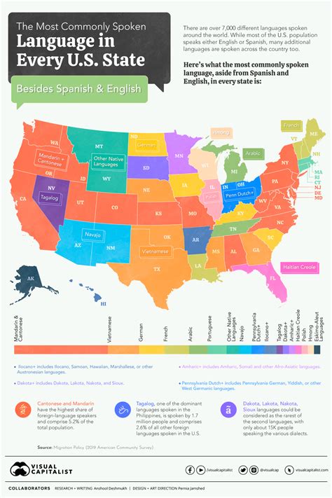 What State Speaks The Best English