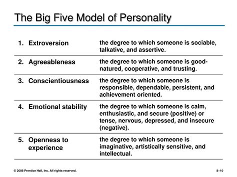 The Big Five Model Of Personality Pengertian Dan Cont Vrogue Co