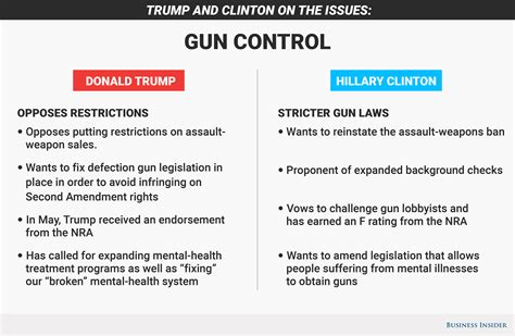The Pros And Cons Of Gun Control Reforms Custom