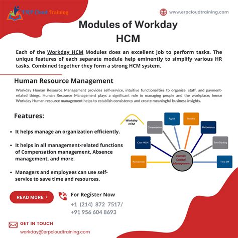 Modules Of Workday HCM By ERP Cloud Training Issuu