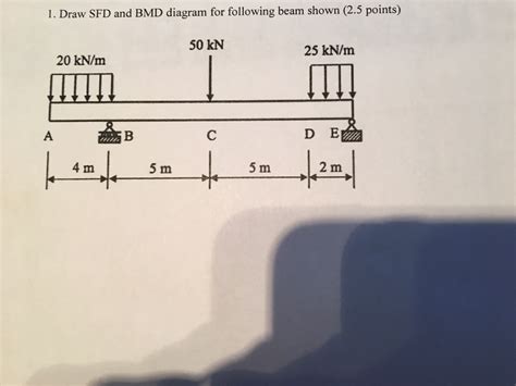What is sfd and bmd, types of supports and beams. Solved: Draw SFD And BMD Diagram For Following Beam Shown ...