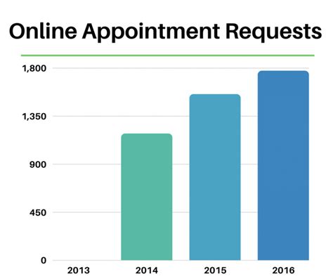 The wife yells my husband is going to die if you don't stop this bleeding!!! CASE STUDY SEO Helped ENT Practice Grow Organic Traffic ...