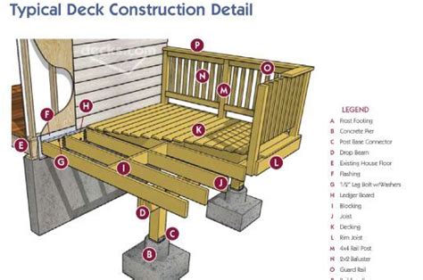 Feature Article Buildingadeck Diy Deck Building A Deck Deck