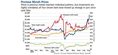 America's trusted, high volume precious metals dealer for 50+ years. Precious Metals: A Bit Too Precious? - AMG National Trust