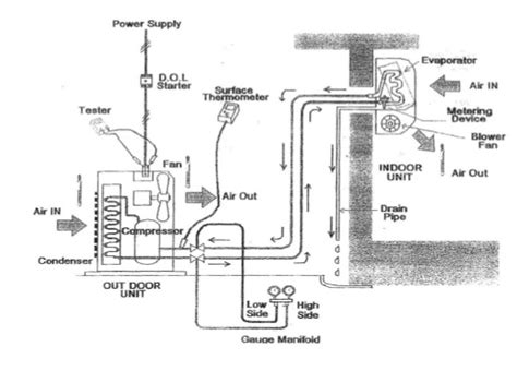Pelbagai jenis sistem penyamanan udara. TUTORIAL/CARA/KAEDAH MENGESAN KEROSAKAN PERALATAN ELEKTRIK ...