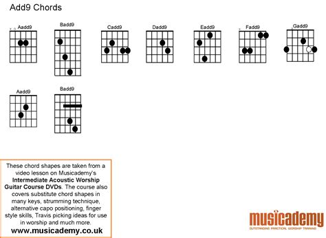 Substitute Chords Part 9 In The Last Post We Looked At Using ‘5 Or