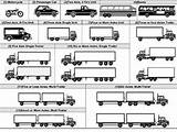 Commercial Trucks Classifications
