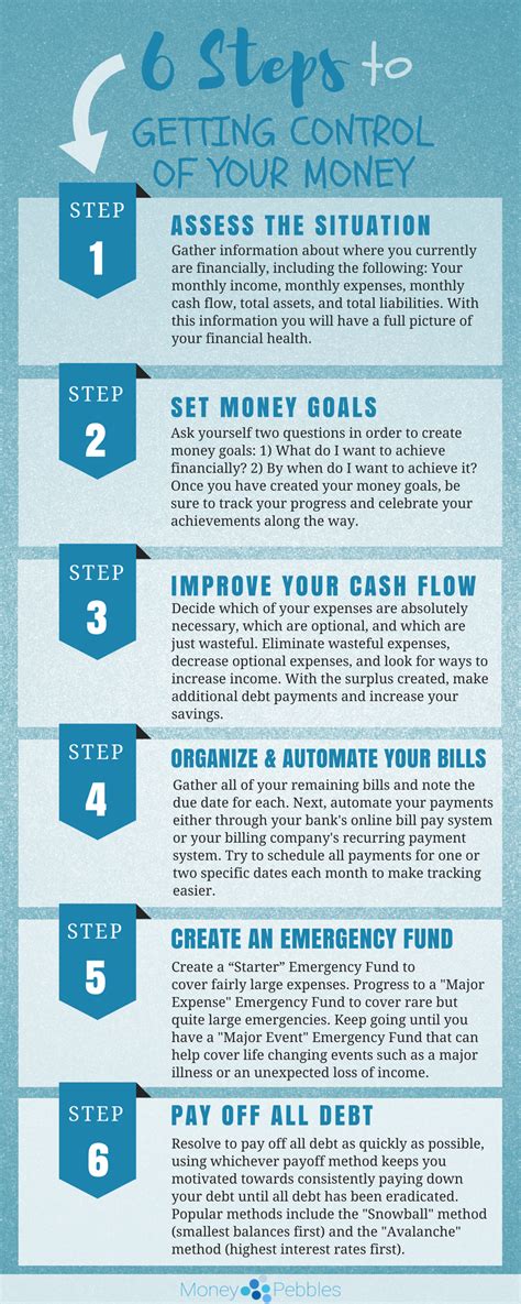 Six Steps To Help You Get Control Of Your Money Learn About The 7th And Final Step At