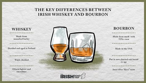 Irish Whiskey Vs Bourbon 4 Key Differences 2023