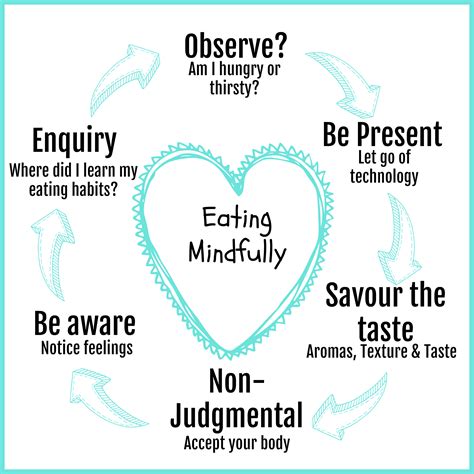 Mindful Eating Ann Bracken Therapy