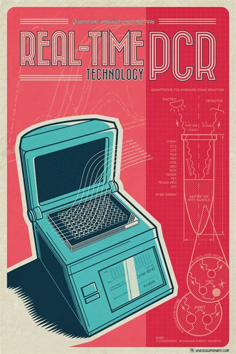 Find & download free graphic resources for pcr test. Real-time PCR Retro Poster | Retro poster, Retro, Real time