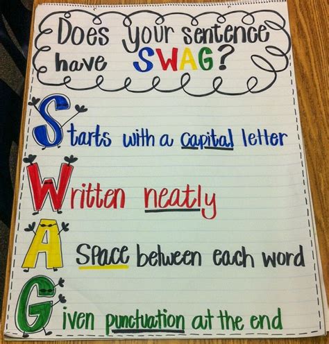 A Poster With Writing On It That Says Does Your Sentence Have Swag