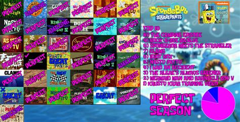 Spongebob Squarepants Season 3 Scorecard By Sandalsfish On Deviantart
