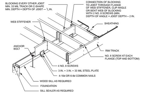 What Is A Cantilever Floor Joist