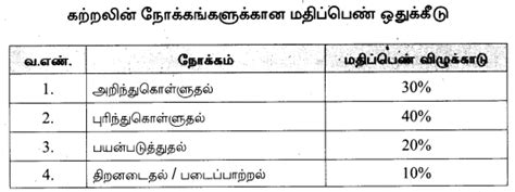 Samacheer Kalvi Th Tamil Model Question Papers Tamil Nadu