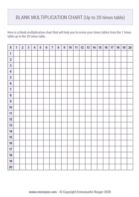 Printable Blank Multiplication Chart 1 20 Free Memozor