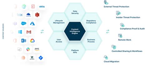 Enterprise Content Management And File Sharing Platform Egnyte