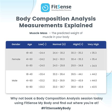 Body Composition Analysis Body Composition Muscles In Your Body Body