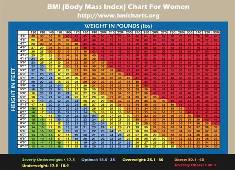 Bmi Chart Women | Healthy Habits | Pinterest | For women ...