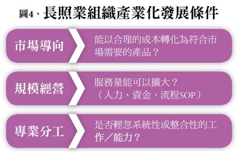 業種選択： 全業種 水産 鉱業 建設 食品 繊維 パルプ・紙 化学工業 医薬品 石油 ゴム 窯業 鉄鋼業 非鉄金属及び金属製品 機械 電気機器 造船 自動車・自動車部品 その他輸. 台灣長照產業分析報告 精華摘錄 | 創新照顧