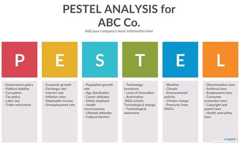 Plantilla De Infografia De Analisis Pestel Vector Premium Images