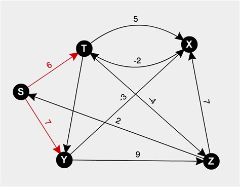 He went on writing books and stories for children, but none of them enjoyed so much popularity as stories about alice and her adventures. Minimum spanning tree algorithm example