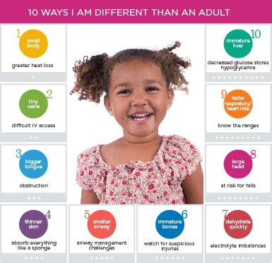 There are health insurance plans designed to fit the needs of your children. Emergency Medical Services for Children - Children's ...
