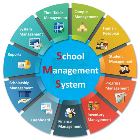 What Is A School Management System 2023