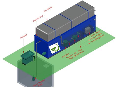 Automated Heating System Biogas Plant With German Technology For