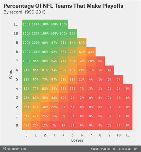 They will still be favored in all games going forward. NFL Playoff Tracker, Week 6: Dallas Cowboys Odds Looking ...